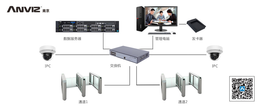 通道管理系統解決方案